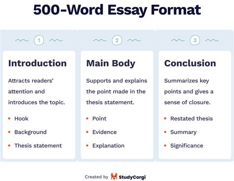 how long is a typical essay? The Importance of Word Count in Academic Writing