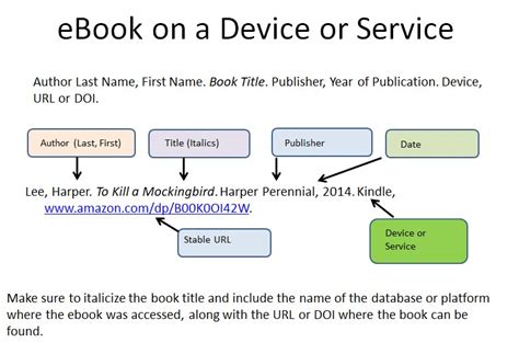 How to Cite Kindle Books: Exploring the Nuances of Digital Citation in Academic Writing