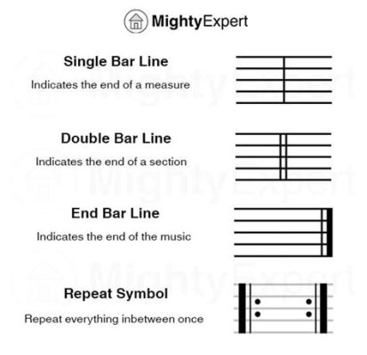 what is a barline in music and how does it influence the structure of a piece?