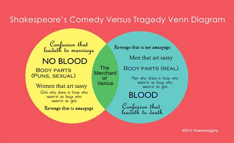 What Is the Difference between Comedy and Tragedy: A Detailed Analysis