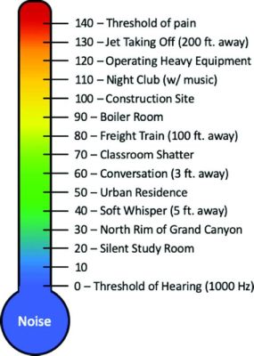 what is the normal db level for music what is the optimal sound pressure level for listening to music